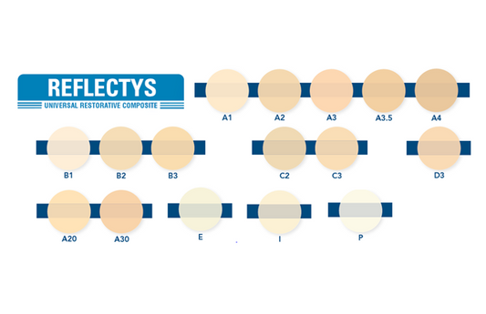 The role of a REFLECTYS customised shade guide