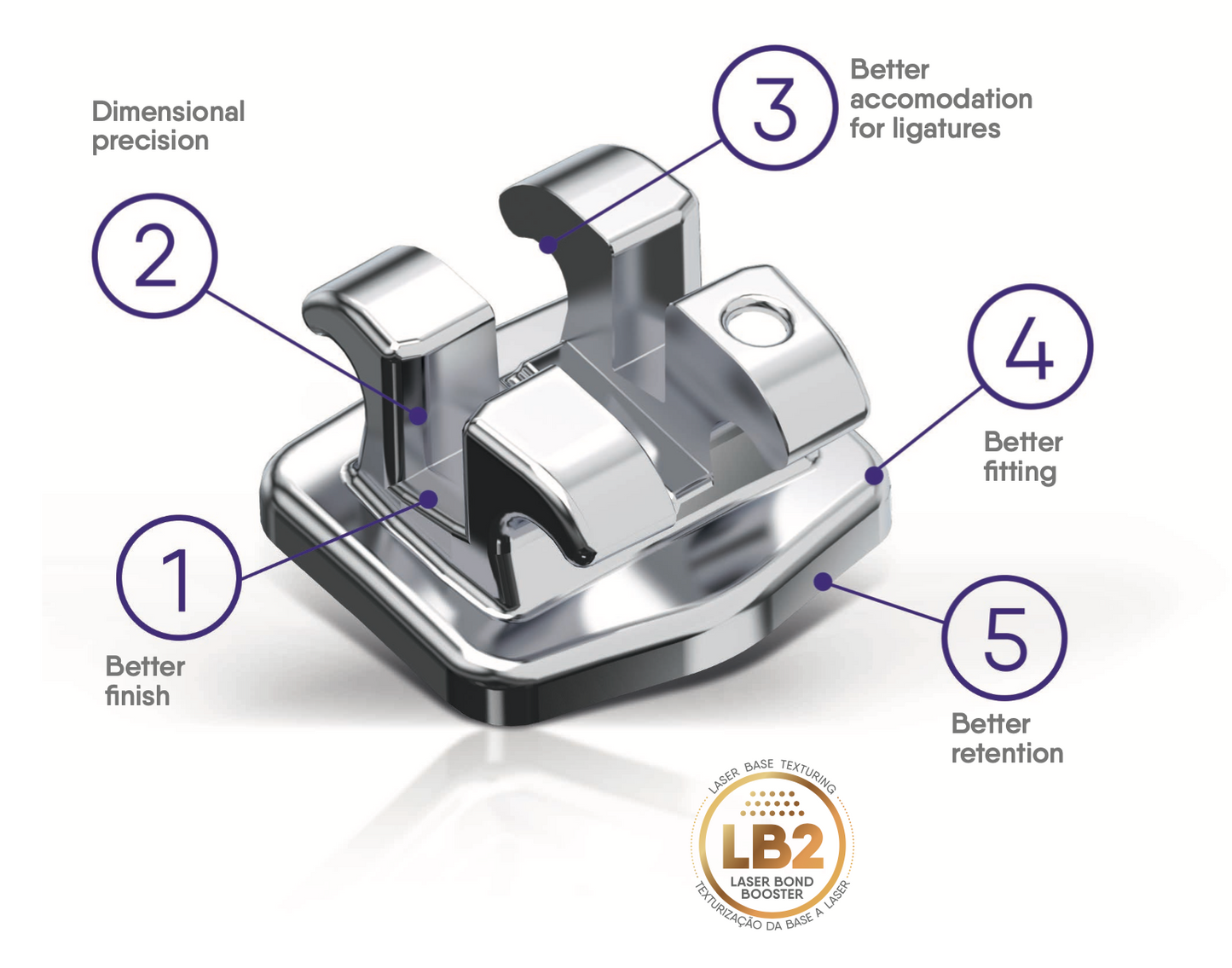ADVANCED SERIES METAL BRACKET